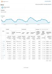 Analytics Todos os dados do website Idioma 20151106-20151206.pdf